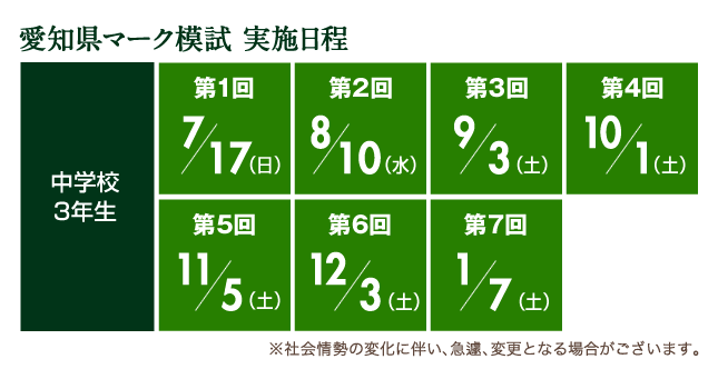 豊富なギフト 愛知県進学模試 合計7回部分 econet.bi